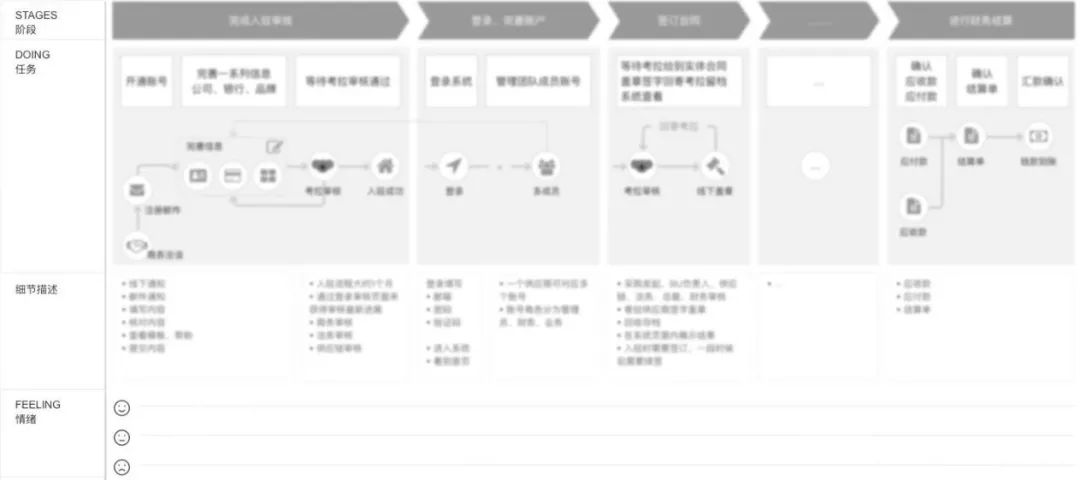 B端设计｜如何系统性提升中后台产品体验